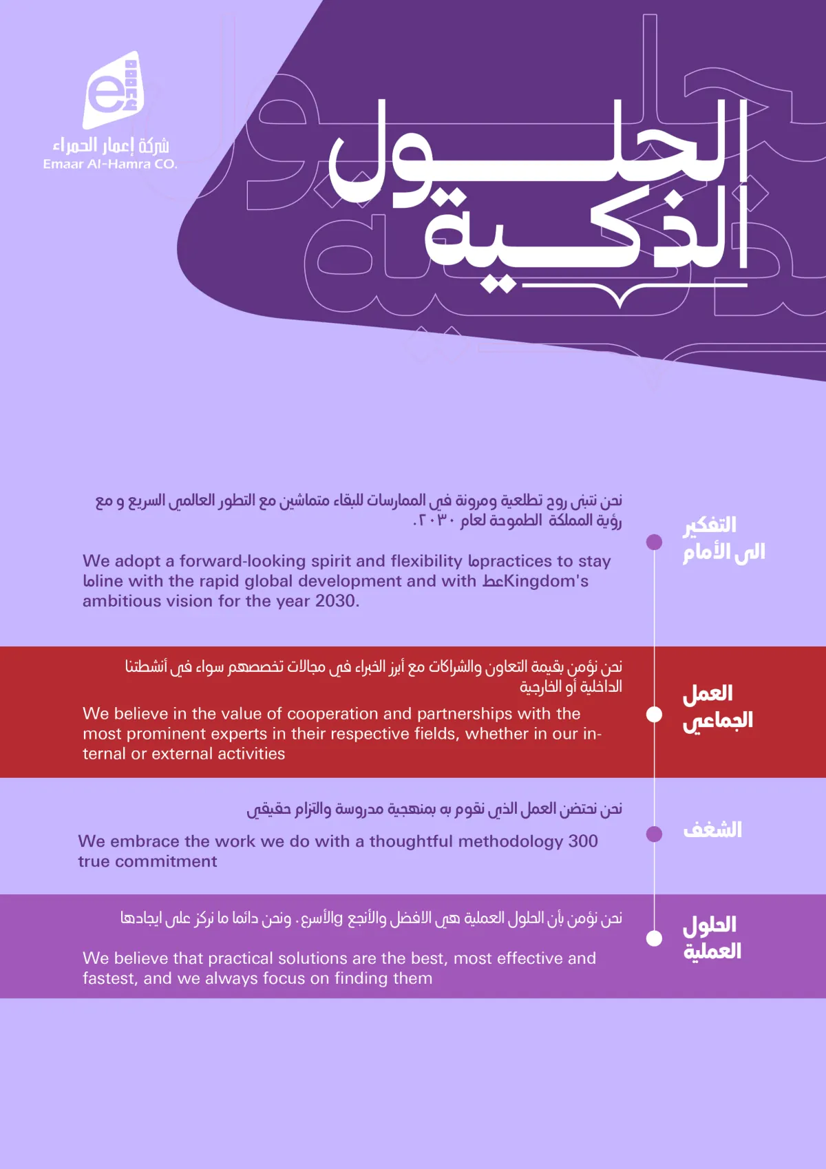 الحلول الذكية